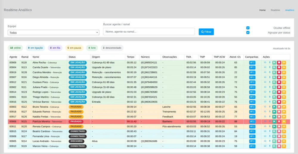 Realtime analítico no SysCall: agentes por status